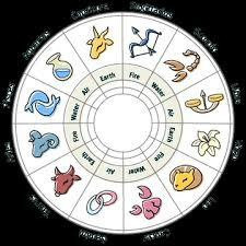 Astrology courses